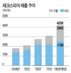 [신기술 실용화 촉진대회] 국무총리 표창 : ㈜테크스피어‥손 혈관 인식시스템으로 세계 제패