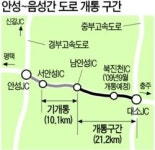 안성~음성 고속道, 11일 오후 전면개통