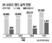 예비 코스닥 대장주 SK브로드밴드 주목
