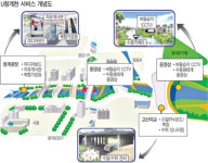 [IT 시티를 만나다] 삼성SDS‥서울의 랜드마크 첨단 리모델링