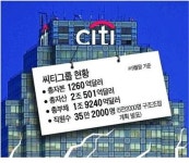 씨티, 위기는 끝나지 않았다