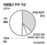 은산토건, 태원물산 M&A 공격