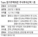 [연말정산 稅테크] 굿모닝신한증권/Tops 장기주택마련주식형 펀드‥稅테크하며 주택 마련 꿈도 키워