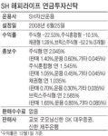 [연말정산 稅테크] 교보증권/'SH 해피라이프 연금투자신탁'‥年납입 금액의 100%까지 '공제효과'