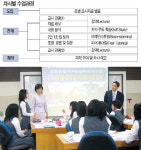 [한준희 선생님의 재밌는 논술세상] ② 학교에서 통합교과논술 수업을