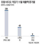 불황아 반갑다! 비디오 게임업계 신바람
