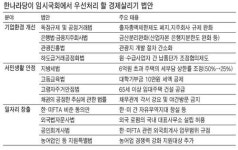 與 출총제ㆍ금산분리 등 41개법 우선처리