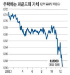 파운드-유로화 1대 1 교환시대 오나