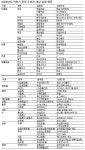 [한경 소비자대상] 3T(trend, title, timing) 제품은 불황을 모른다