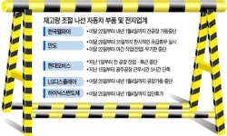 대형 부품社ㆍLCD 공장도 장기휴업 도미노