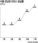 구로 가면 반값 … 계약 안 채우고 떠나기도