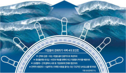 삼성 사장단 