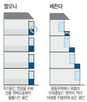 다세대ㆍ빌라, 베란다 불법확장 여전