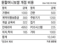 [전국구 프랜차이즈 탐방] 원할머니보쌈 박천희 대표… 모든 메뉴 천연조미료로