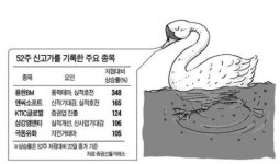 요즘 증시는 백조의 발 장세 … 52주 신고가도 있다