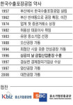 [代를 잇는 家嶪] (43) 한국수출포장공업