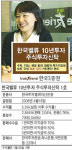 [유망펀드] 한국밸류운용 ‥ 안정수익 추구 가치주펀드