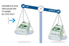 신협ㆍ지역농협ㆍ새마을금고에 돈 몰린다