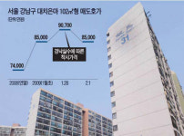 대치은마 반짝상승이 경매 실수였다니…