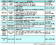 2009년 눈여겨봐야할 역세권 상가는 어디?