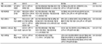 [경기ㆍ충청 온천 여행] 따스한 물에 몸을 담그며 봄을 그리다