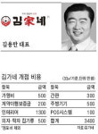 [숍인숍 창업] 전국구 프랜차이즈 탐방/김가네‥새 김밥메뉴 내놓으면 전국 분식점서 벤치마킹
