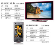[Focus] “위기는 또다른 기회”…‘Made in Korea’ 잘 나간다