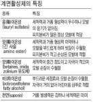 수아뷰티X베르떼두피&탈모 | [건강한 인생] 비듬치료, 샴푸 선택이 첫 걸음…잘 헹구는 것도 중요