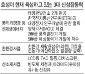 [불황, 이렇게 돌파한다] 효성그룹‥조직문화ㆍ시스템 등 일대 혁신, 신재생에너지 사업 지속 확대