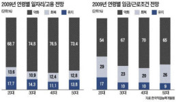 [밀리언 잡] 경기 인력개발원의 힘! 10년 연속 졸업생 취업률 100%