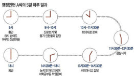 [밀리언 잡] 행정인턴 A씨의 하루, 하루종일 한 일이라곤 팩스 25통 보낸 것
