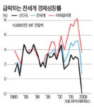 FT 신자본주의 실험은 실패했다