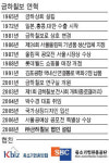 [代를 잇는 家嶪] (49) 금하칠보 ‥ 무지개빛 칠보공예 한국판 티파니 로 키워야죠