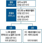 에이스는 빼고… 20일 네번째 한일전은 친선경기?