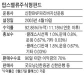 [증권사 추천 펀드] 굿모닝신한증권 탑스 밸류 주식형펀드‥대형 우량 가치주 비중 높아