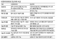 [건강한 인생] 척추수술, 수면부위마취 하면 회복 빠르고 통증 적어