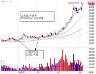 오랜 고통의 시간을 보상해줄 기가막힌 황제주