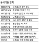 [代를 잇는 家嶪] (53) 동해식품 ‥ 2代 김진은 대표 광천수 장류로 제2 도약