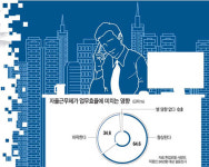 [뉴스 인사이드] 장기휴가ㆍ자유 출퇴근‥쉬어야 아이디어 쑥쑥‥워크 하드에서 워크 스마트로