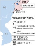 현대重, 녹색사업…여의도 33배 러 농장 인수