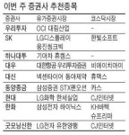 암사가전프라자주 | [이번주 추천종목] 삼성·LG전자 등 대형 IT株·증권주 주목