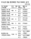 수도권 주공아파트 상가 잇따라 분양