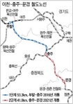 서울 강남~충주 1시간이면 간다