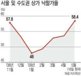 임대수익은 커녕… 이런 상가사면 반토막
