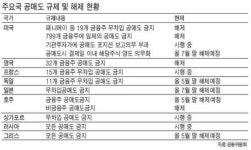 [뉴스 인사이드] 공매도, 외국에서는… 美·英 등 주요 선진국도 이미 해제
