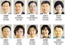 [한경부동산포럼] 한국경제신문 선정 베스트 공인중개사
