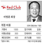 [전국구 프랜차이즈 탐방] 피부관리 대중화…초보자도 쉽게 운영