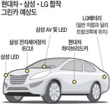 현대차ㆍ삼성ㆍLG 지능형 그린카 함께 만든다