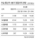 안정성장 통신株에 잇단 러브콜