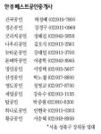 [출동! 베스트공인중개사] (5) 장위뉴타운은 2만4000세대 미니신도시…조합원 적어 수익성 매력